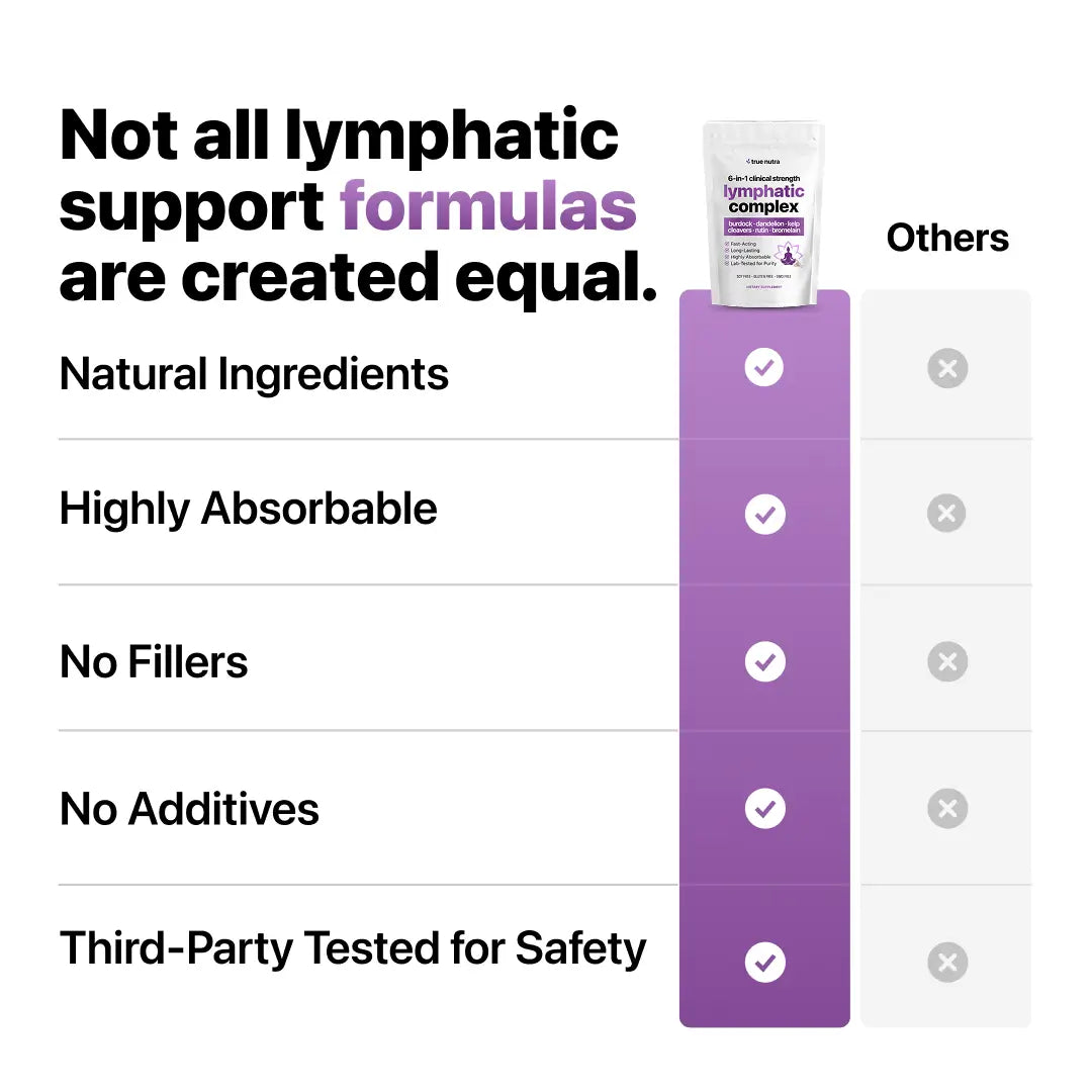 Lymphatic complex formula comparison