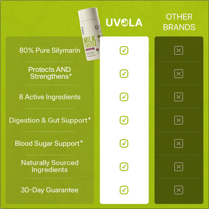 Uvola - Milk Thistle Support